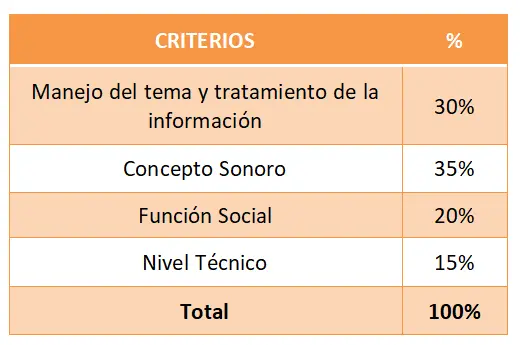 Cronograma del Premio Nacional de Radio Comunitaria 2024