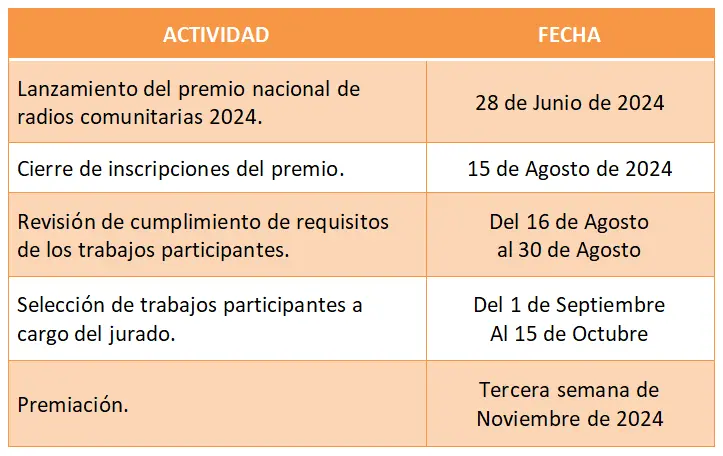 Cronograma del Premio Nacional de Radio Comunitaria 2024